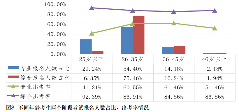 中注協數據！這些人更適合考注會