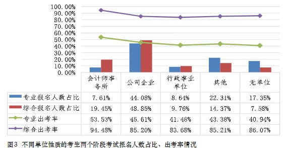 中注協數據！這些人更適合考注會