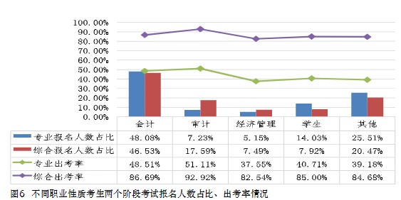 中注協數據！這些人更適合考注會