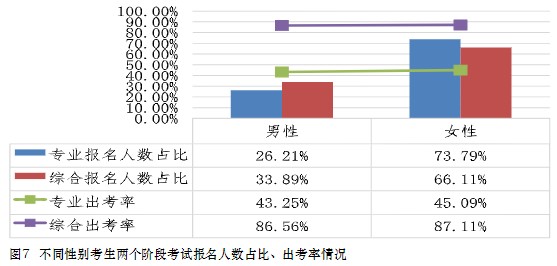 中注協數據！這些人更適合考注會