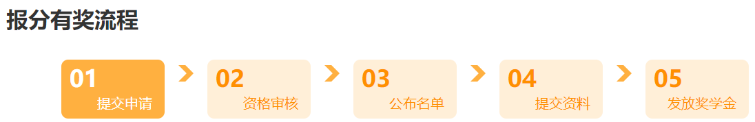 @所有人：中級會計考生別走！這里有一個賺回學(xué)費的機(jī)會