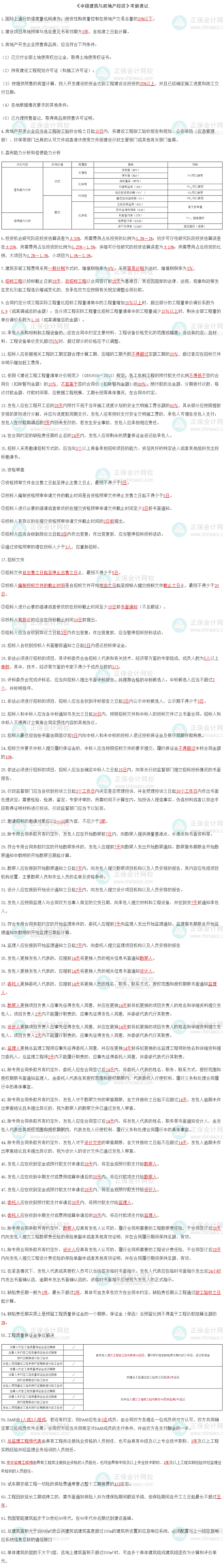 《建筑與房地產》考前速記