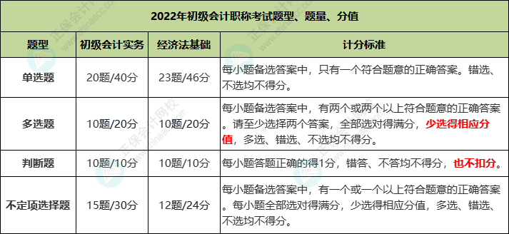 2023年《初級會計實務》預習備考 這些重點必看！