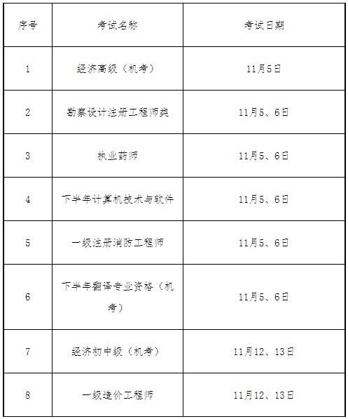 考試計劃