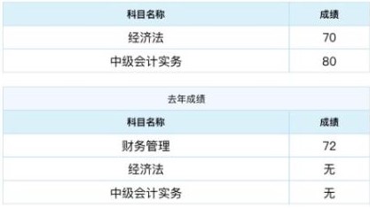 臨時抱佛腳 學得想吐！中級會計備考不能沒有規劃