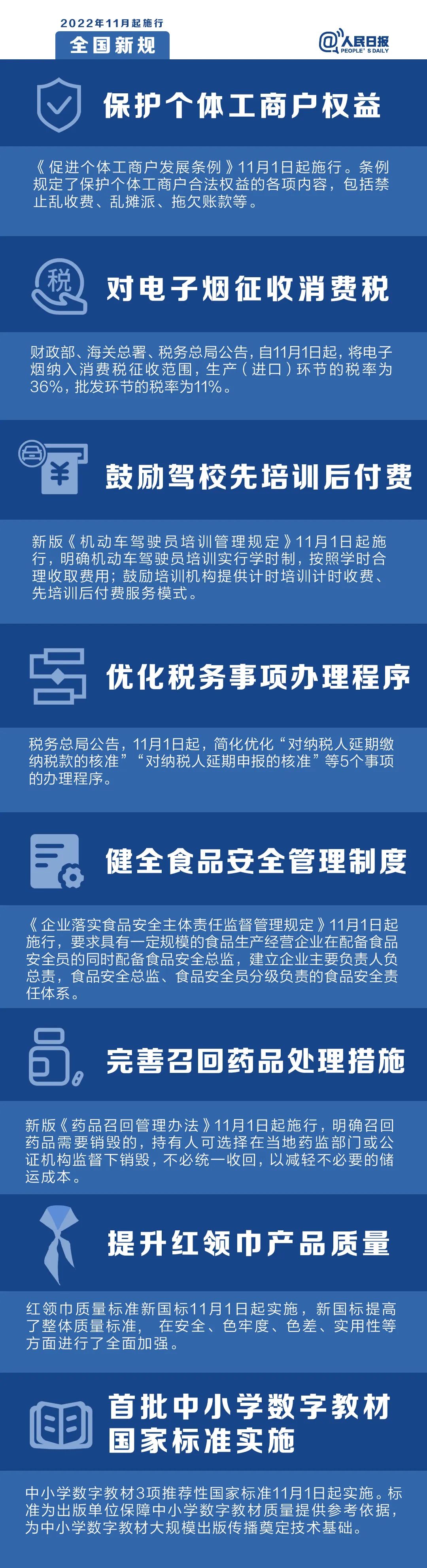 這些新規將影響你的生活