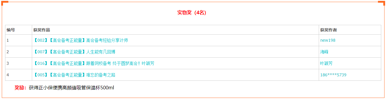 【頒獎盛典】2022年高會有獎征文&報分有獎獲獎名單公布啦！