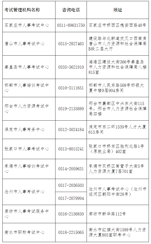 各考區咨詢電話和聯系地址