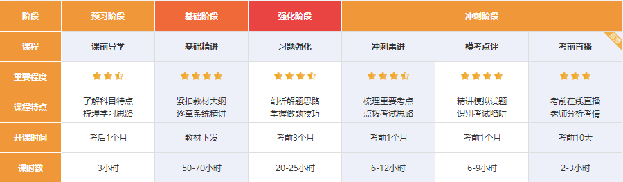 【嗨購11◆11】寵粉狂歡節！注會好課到底屯哪個？