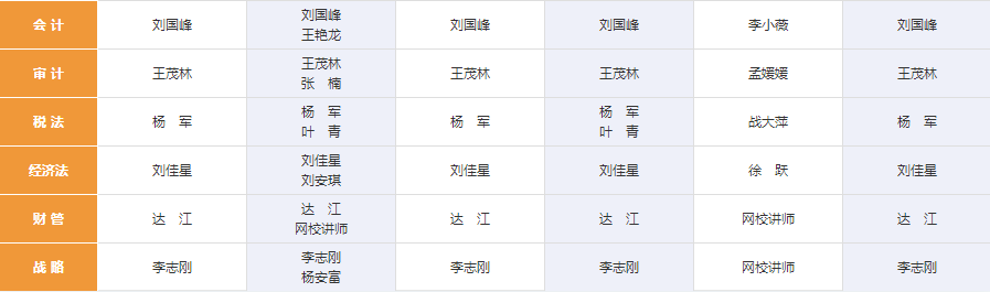 【嗨購11◆11】寵粉狂歡節！注會好課到底屯哪個？