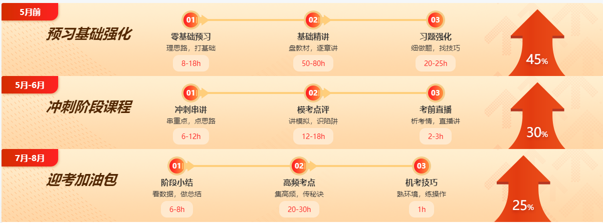 【嗨購11◆11】寵粉狂歡節！注會好課到底屯哪個？