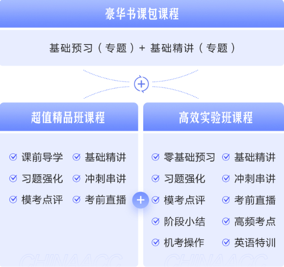 【嗨購11◆11】寵粉狂歡節！注會好課到底屯哪個？