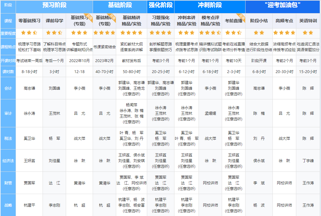 【嗨購11◆11】寵粉狂歡節！注會好課到底屯哪個？