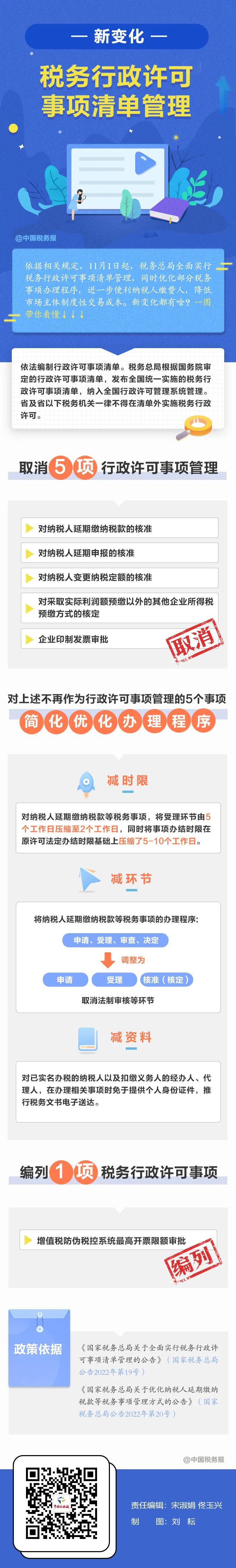 11月1日起實施！這些稅務事項辦理更方便了