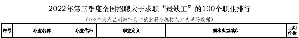 越來越多的人報考中級會計職稱 還不是因為它含金量高！