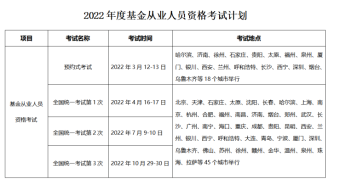 10月基金從業(yè)統(tǒng)考已推遲 后續(xù)考試如何安排？