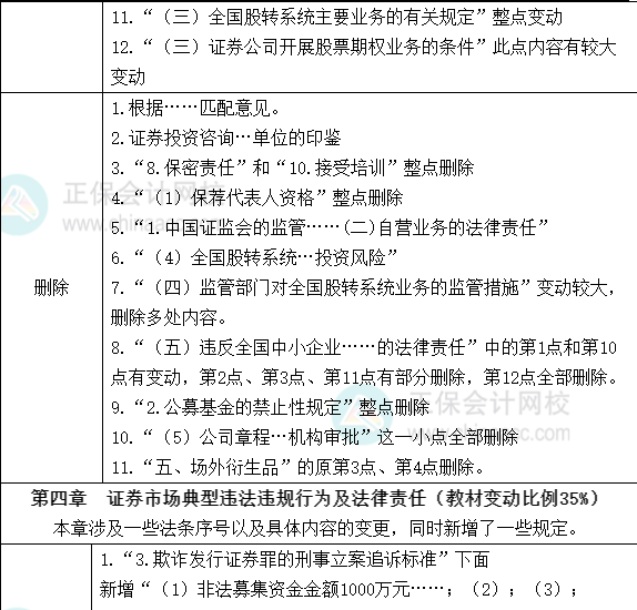 2022年《證券市場基本法律法規(guī)》教材變動(dòng)解讀