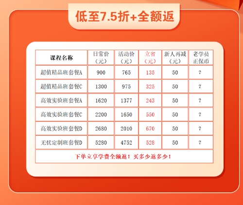 @中級經(jīng)濟師考生 速來白嫖網(wǎng)校課程！！