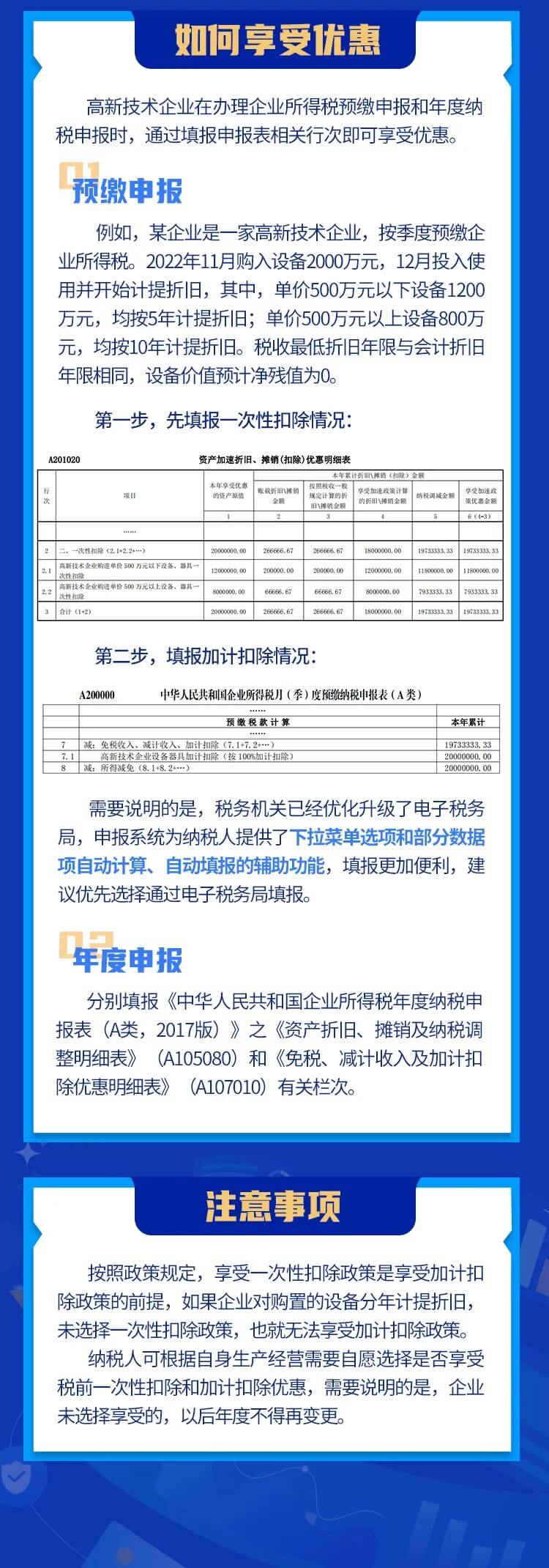 @高新技術(shù)企業(yè)，這兒有一份“超級(jí)加倍”的稅收優(yōu)惠