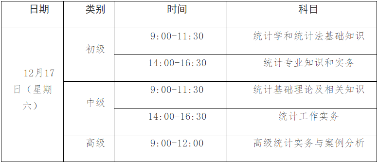 統計