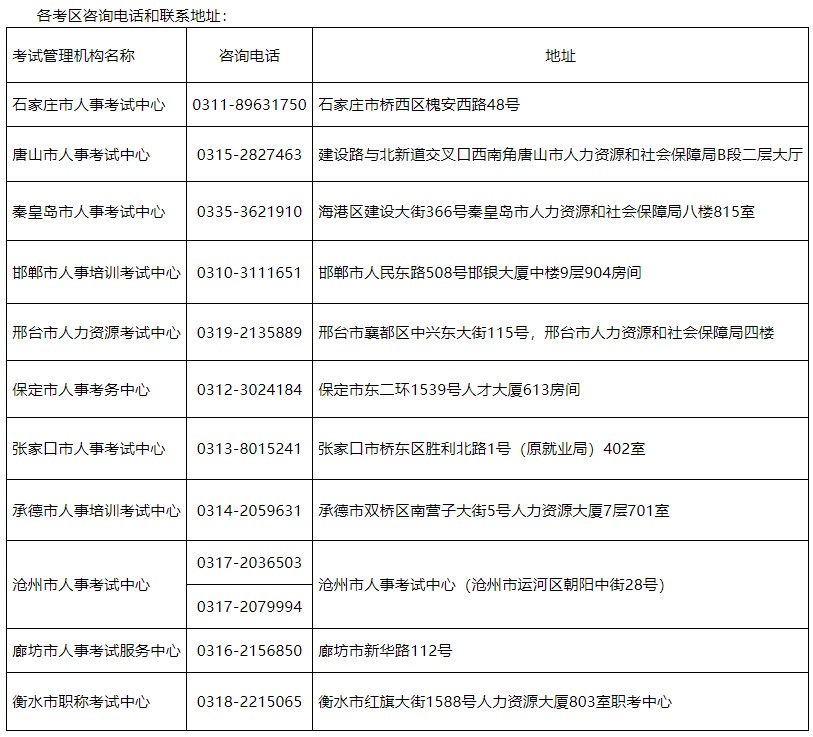 聯系電話