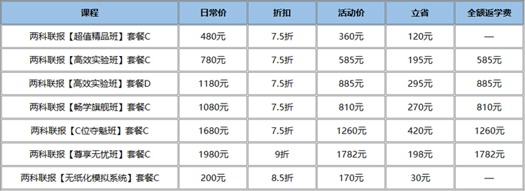 【決戰11?11】最后1天！初級熱銷新課跌破底價！一省到底！