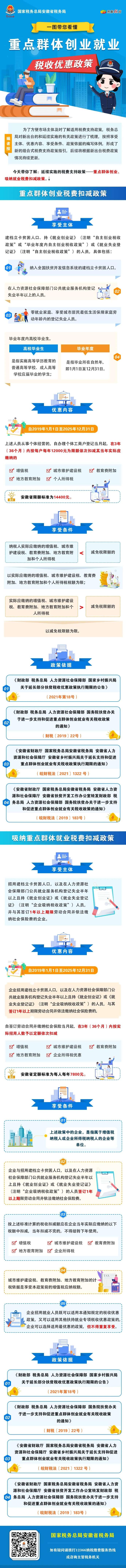 重點群體創業就業稅收優惠政策