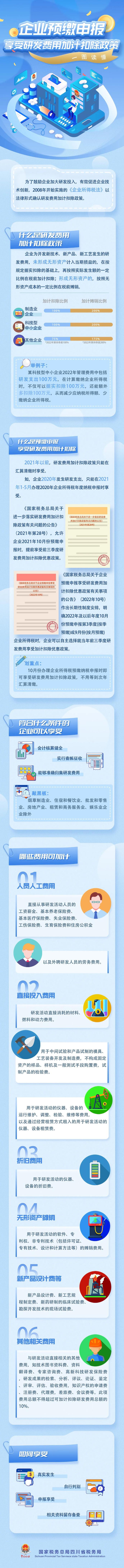 企業預繳申報享受研發費用加計扣除政策