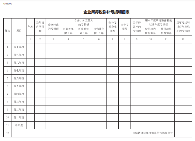 企業(yè)所得稅彌補虧損明細(xì)表