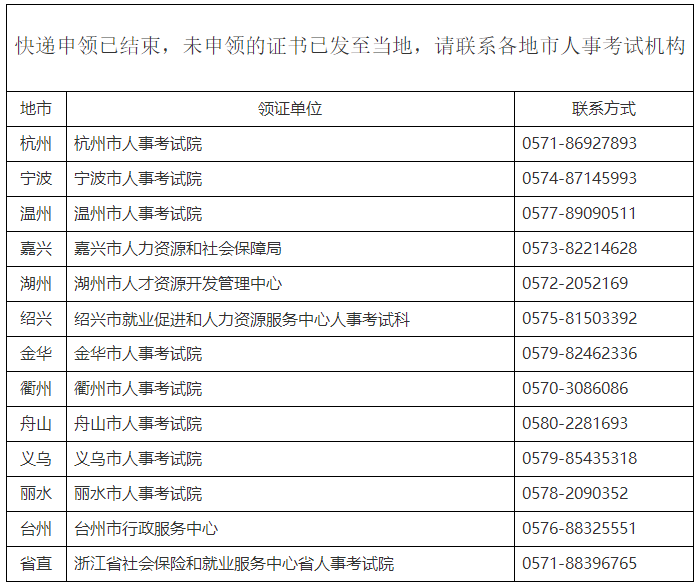 杭州2022高級經濟師合格證明已發