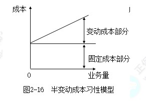 《財務管理》全年伴學計劃考點5—半變動成本