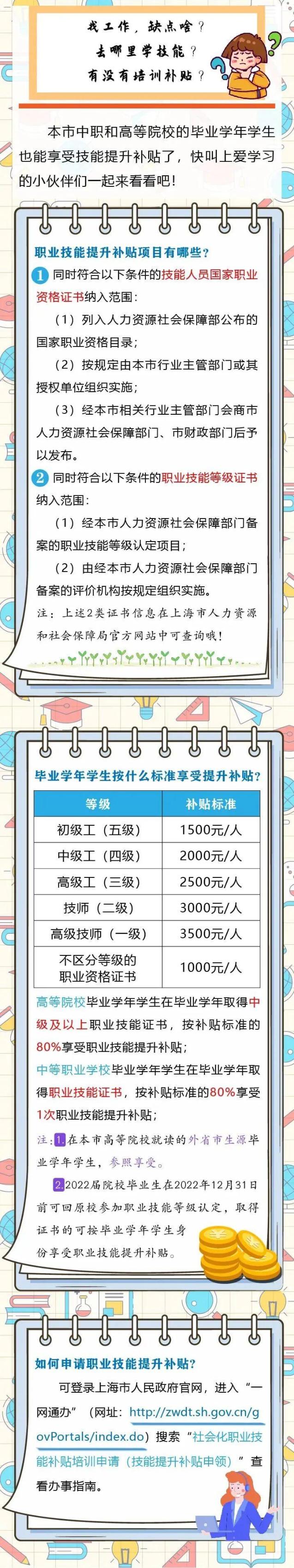 這里可以領取你的職業技能提升補貼 (2)