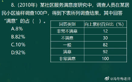 馮冬梅老師考前關注：《經濟基礎》計算專題（一）9
