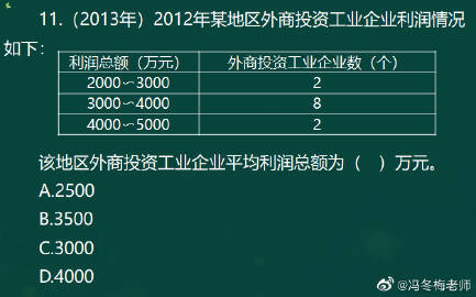 【考前必看】馮冬梅老師帶你搞定《初級經濟基礎》計算題（二）3