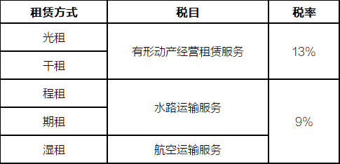 程租、期租、光租、干租和濕租增值稅稅目