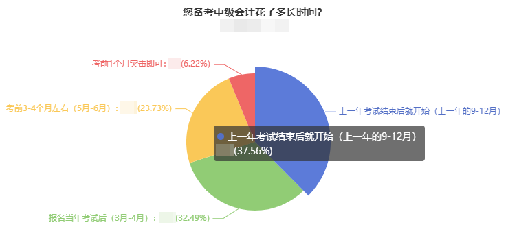 苦等教材？不如搶先備考2023年中級會計考試