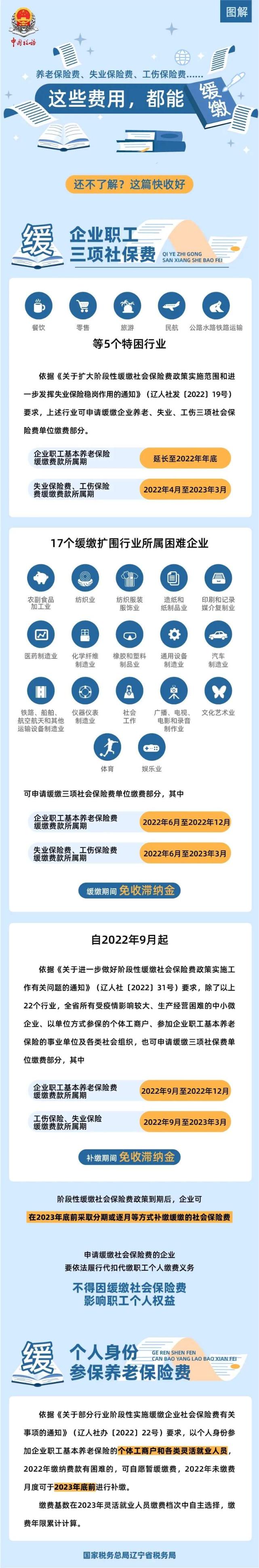 養老保險、失業保險和工傷保險費都能緩繳