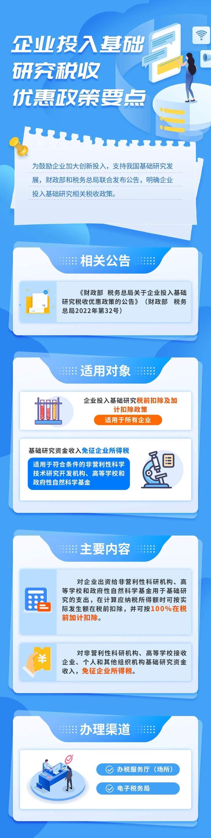 企業投入基礎研究稅收優惠政策要點