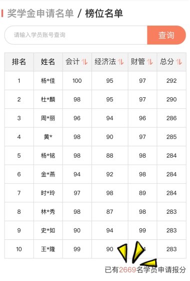 報名有獎人數