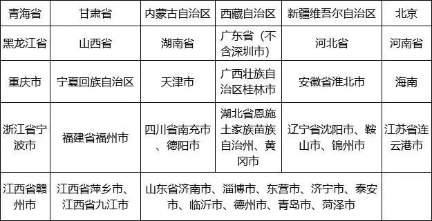 稅務師考試延期地區