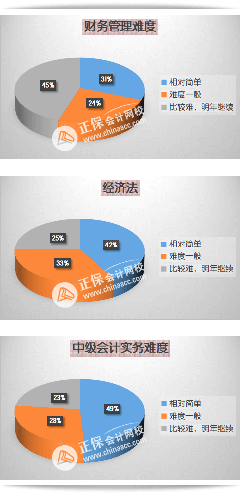 2023年中級會計考試難度如何？自學能通過考試嗎？