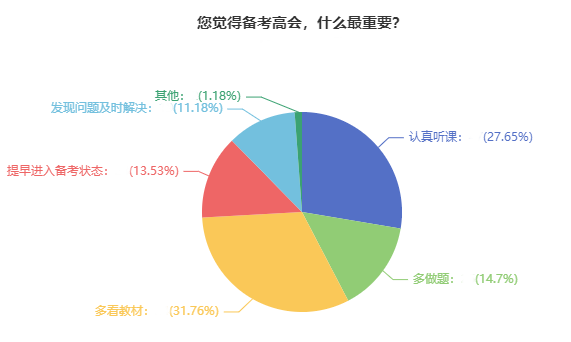 他們說高會考試沒過竟然是因為這個？
