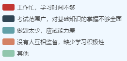 他們說高會考試沒過竟然是因為這個？