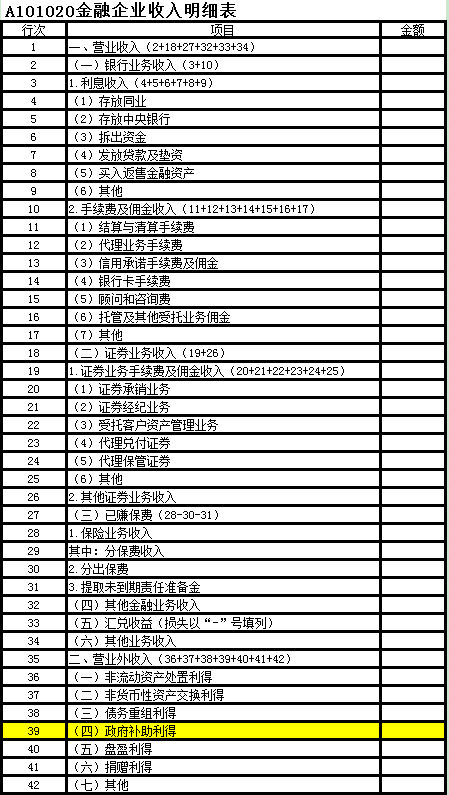 金融企業收入明細表