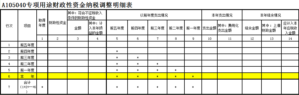 專項用途財政性資金納稅調整明細表