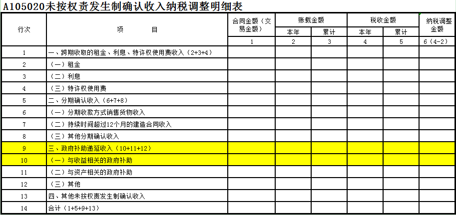 未按權責發生制確認收入納稅調整明細表