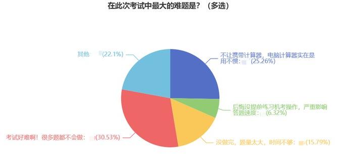 @初中級經濟師停考考生：雷已經替你們踩過了 別再吃這個虧了！