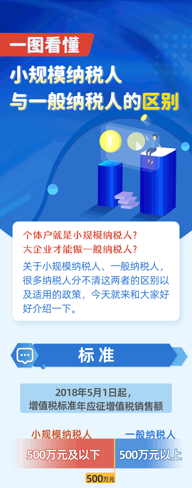 一圖看懂小規模納稅人與一般納稅人的區別