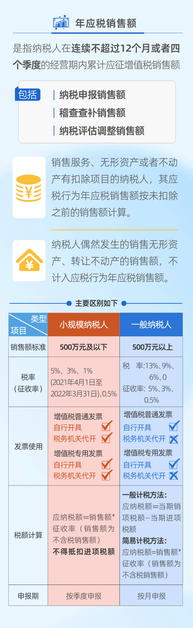 一圖看懂小規模納稅人與一般納稅人的區別2