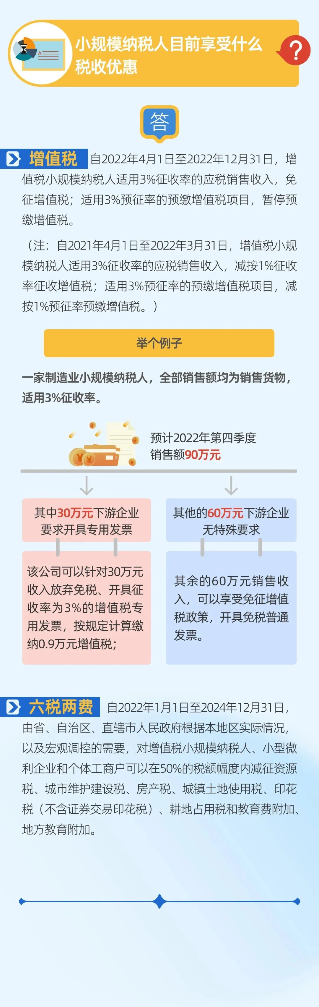 一圖看懂小規模納稅人與一般納稅人的區別4